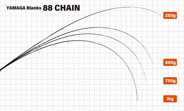 YAMAGA Blanks 88 CHAIN【シーバスルアー専門店 キング