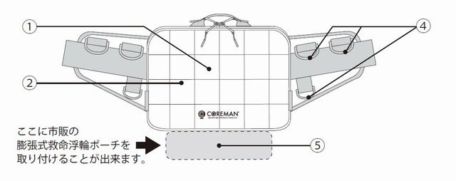 コアマン　ショアスタイルバッグ