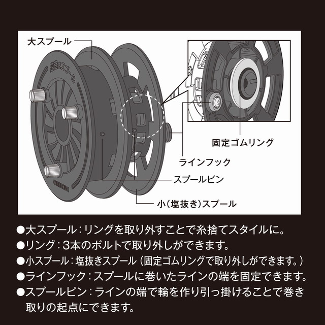 第一精工　逆巻きスプール