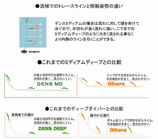 2507dk11-15 デンス70F ハルシオンシステム 重田カラー　5個セット ハルシオン(HALCYON SYSTEM) デンス(DENS) MD70F AREA SP DA15