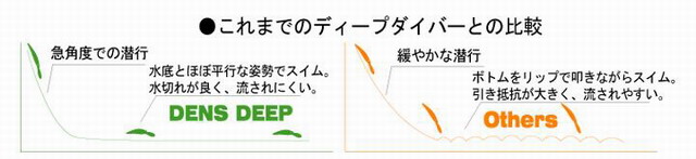 ハルシオンシステム　デンス70