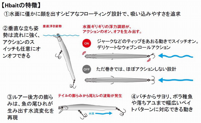 アピア Hbait(エイチベイト)