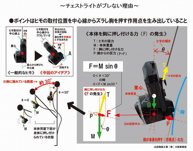 ハピソン(Hapyson) チェストライト「INTIRAY」 YF-200