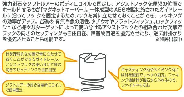 ECOGEAR　MAGNET KEEPER（エコギア　マグネットキーパー）