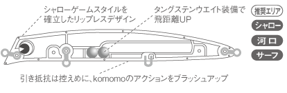 アイマ　コモモSF-125