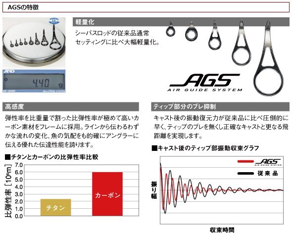 エバーグリーン　ZAGS-102 スプレマシー１０２ＡＧＳ