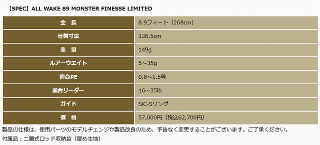 オールウェイク89モンスターフィネスリミテッド