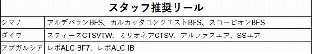 ビームスインテ6.4UL