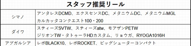 フィッシュマン ビームス ブリストベンダバール10 1m Brist Vendaval 10 1m シーバスルアー専門店 キングフィッシャー フィッシュマン ビームス ブリストベンダバール10 1m Brist Vendaval 10 1m シーバスルアー専門店 キングフィッシャー