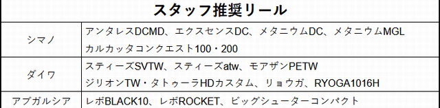 ブリストベンダバール10.1M