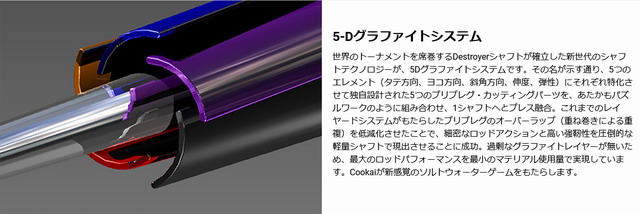 クーカイCK101MS