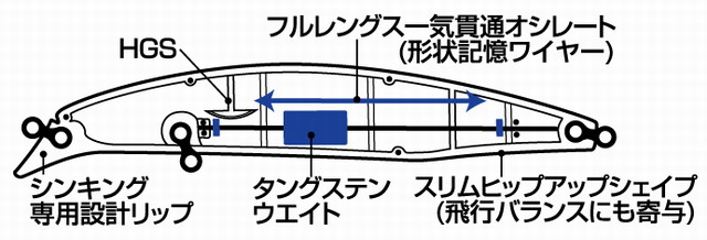 ダイワ ショアラインシャイナーZ バーティス 80S 【シーバス