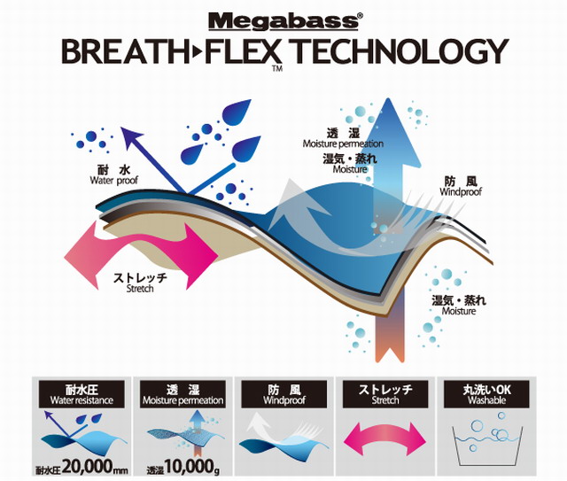 メガバス　ウェア