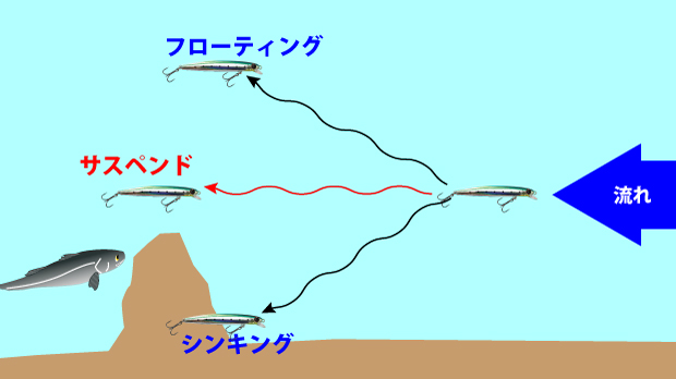 エクリプス　フルフロウ120SSP