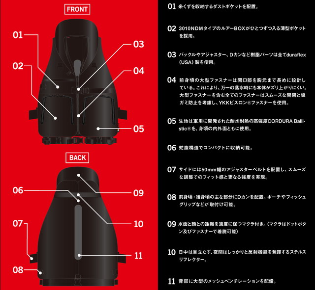 ガネットプラス