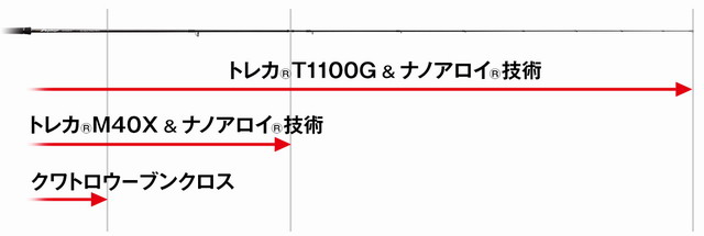 エバーグリーン　アバンギャルド