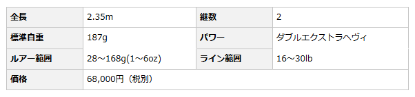 エバーグリーン　アクテオンマグナム79XX