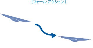 シーライド