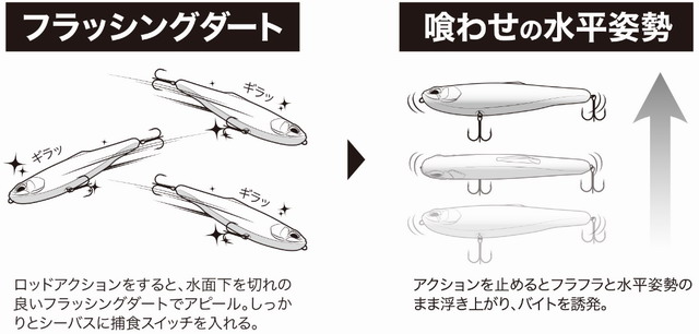 コノフラット195F