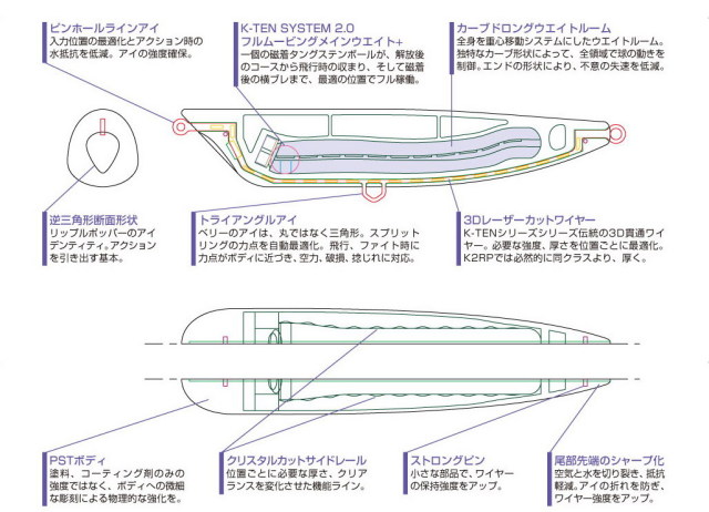 タックルハウス K2RP122 リップルポッパー