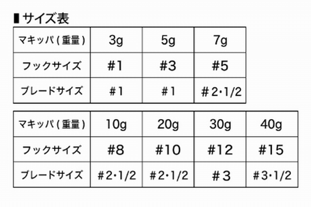 マキッパ　ブレード