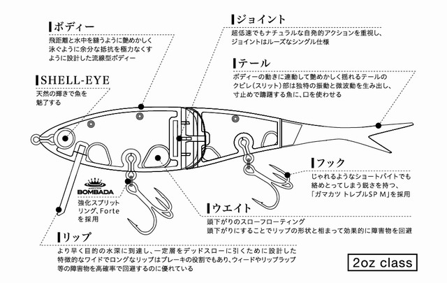 ファットラボ　ネコソギDSR