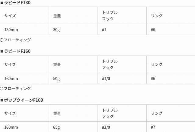 マリア リライズS130 (Maria REIRISE S130) 【シーバスルアー