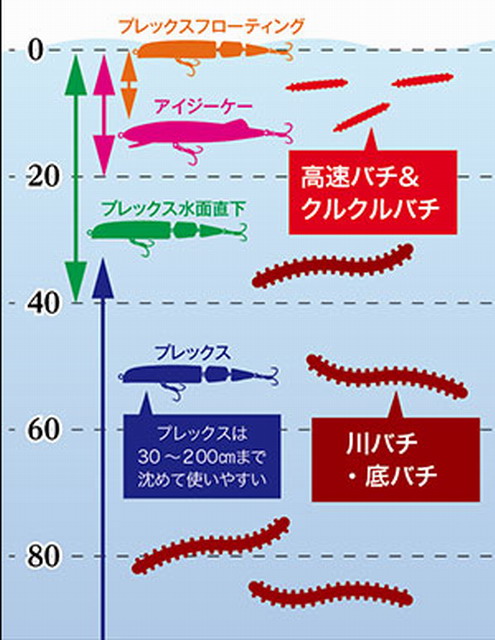 ロンジン　プレックス　フローティング　新品未使用　セット