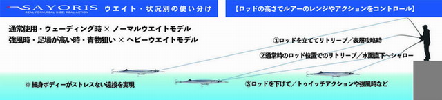 サヨリス155mm