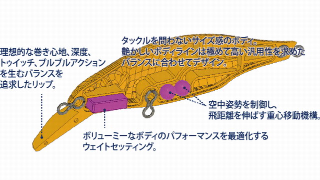 ベイビーフェイスSD-110F