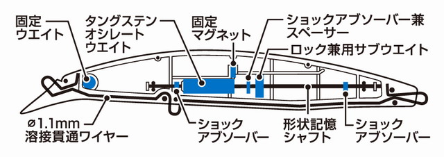 ダイワ ショアラインシャイナーZ ランカ―ハンター130F-HD 130mm