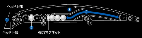 ストリームデーモンセット エバーグリーン ストリームデーモン 【シーバスルアー専門店