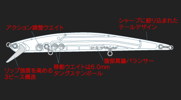 デュオ　タイドミノースリム140