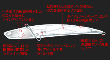 タイドバイブスリム140